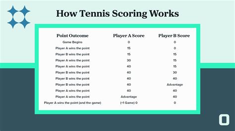 tennis tulokset|tennis results.
